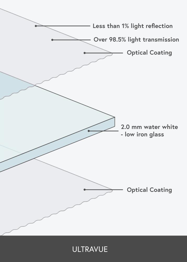 Ramverkstad Bespoke Reflection-free glass - UltraVue UV92